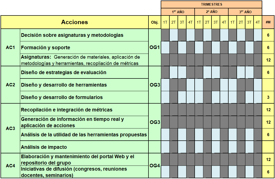 Cronograma del plan de trabajo